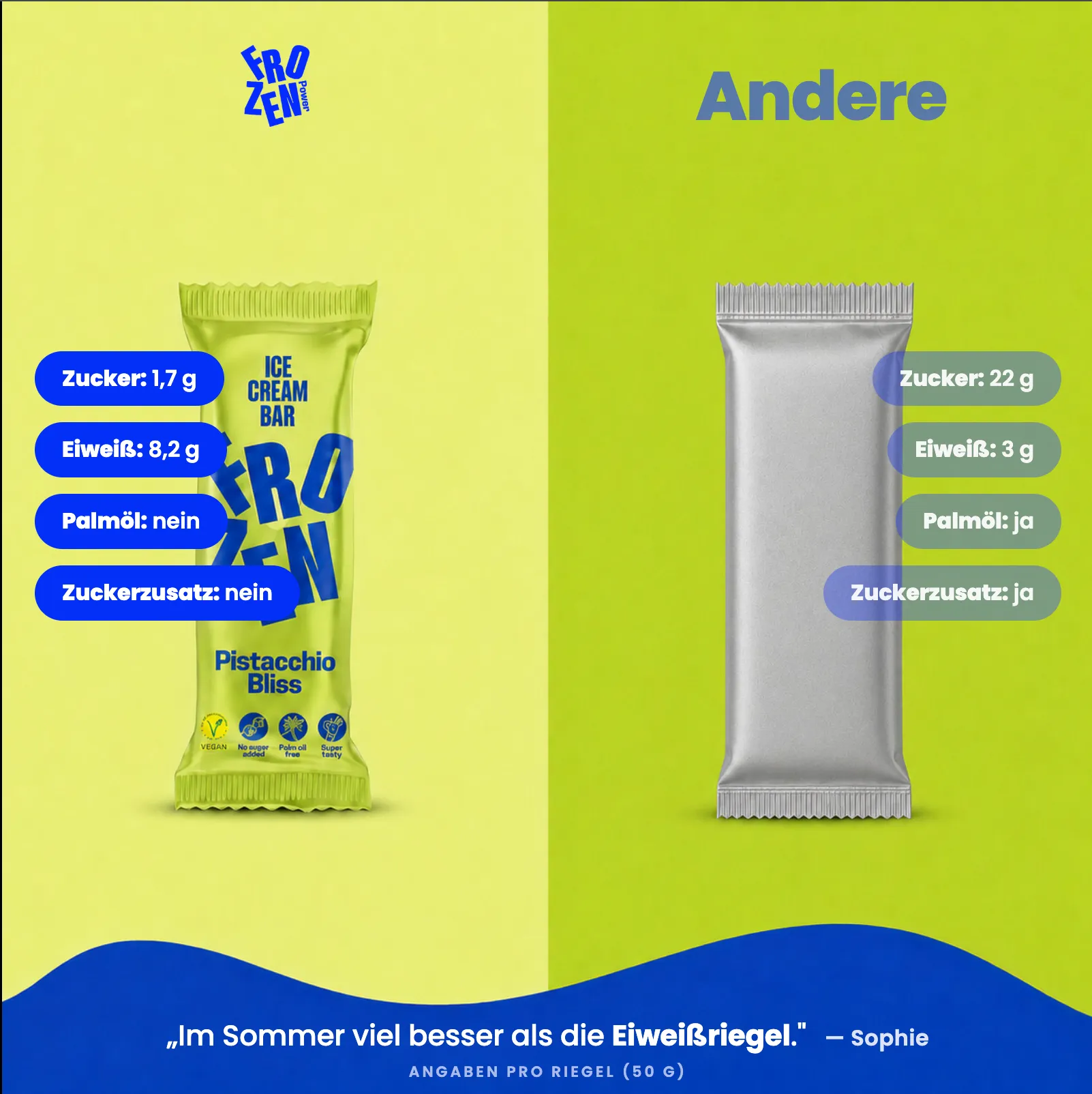 Frozen Power vs Andere