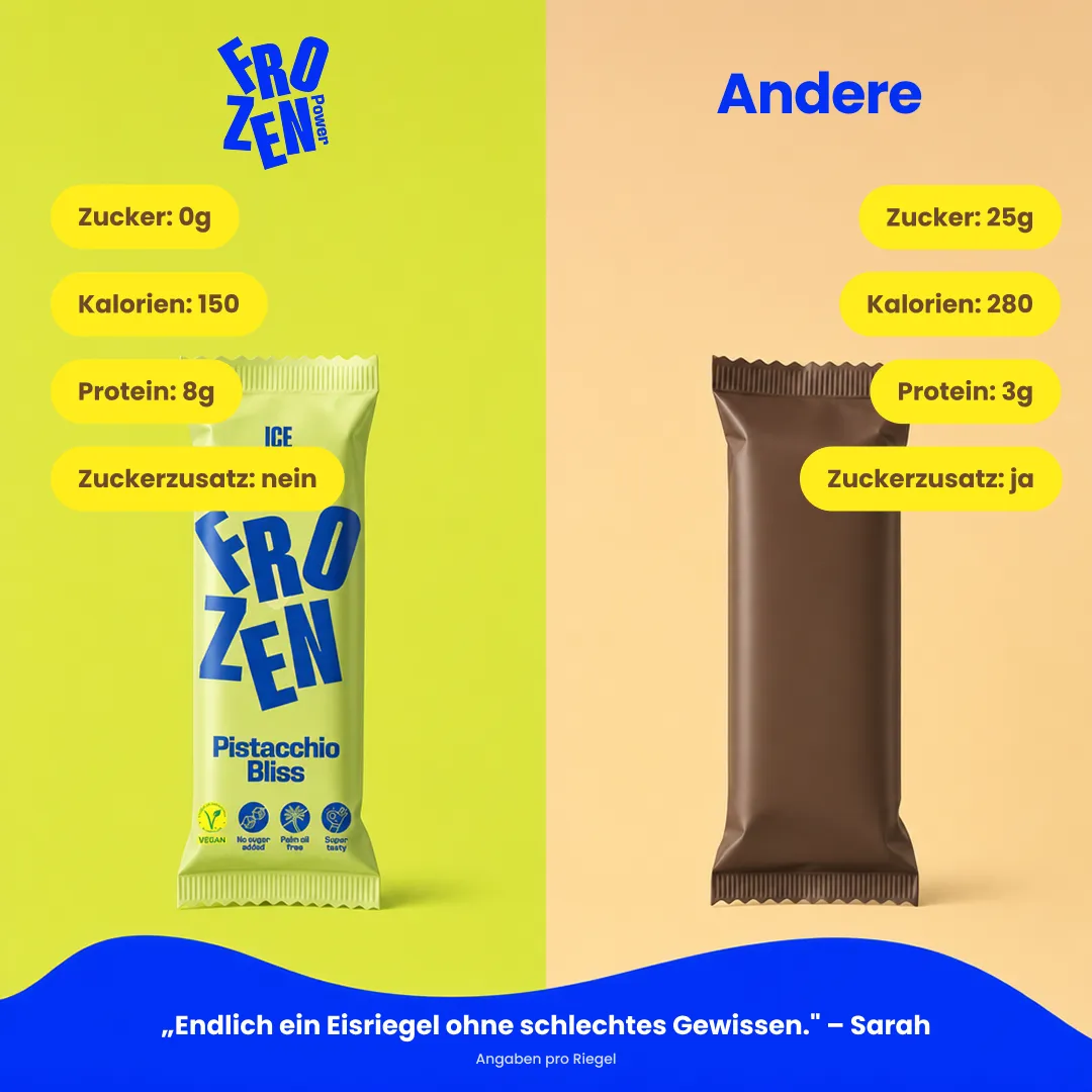 FZP vs Andere